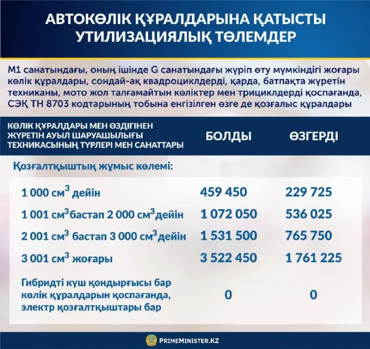 Утильалымға қатысты жаңа мәлімдеме жасалды