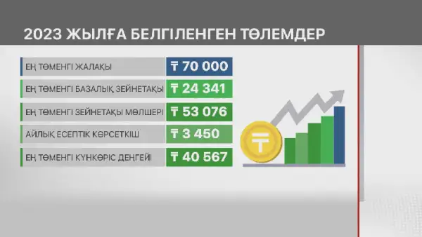 1 қаңтардан бастап Қазақстанда не өзгереді? 