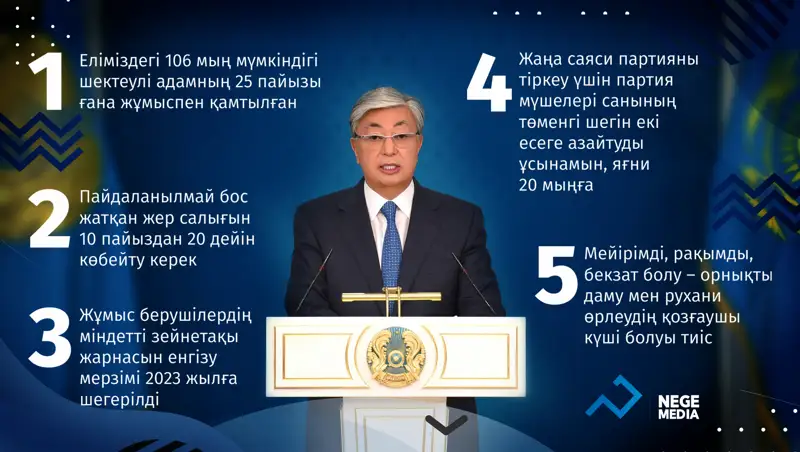 Тоқаев пайдаланылмайтын жер телімдері үшін салықты екі есе ұлғайтуды тапсырды