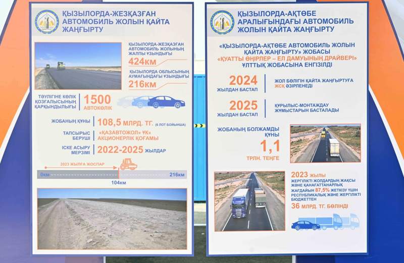 Мемлекет басшысына «Қызылорда – Жезқазған» автожолының салыну барысы туралы мәлімет берілді