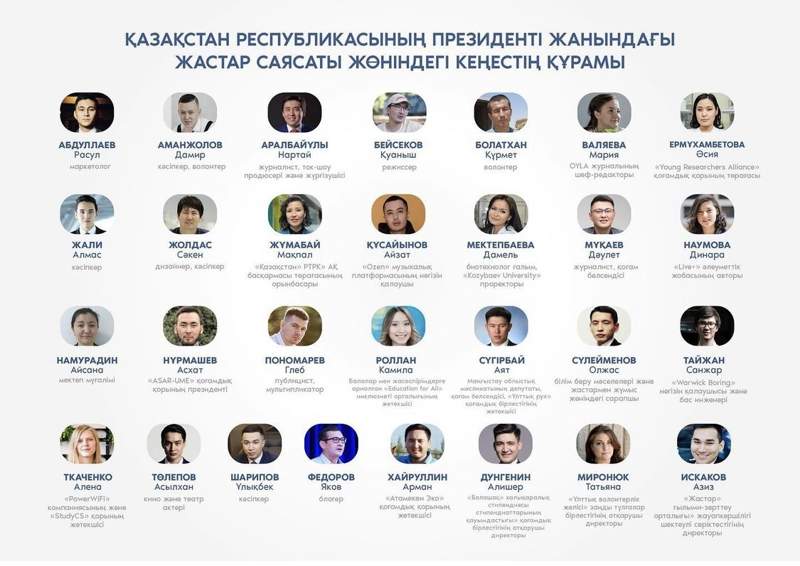 Президент жанындағы жастар саясаты жөніндегі кеңес құрамы белгілі болды?