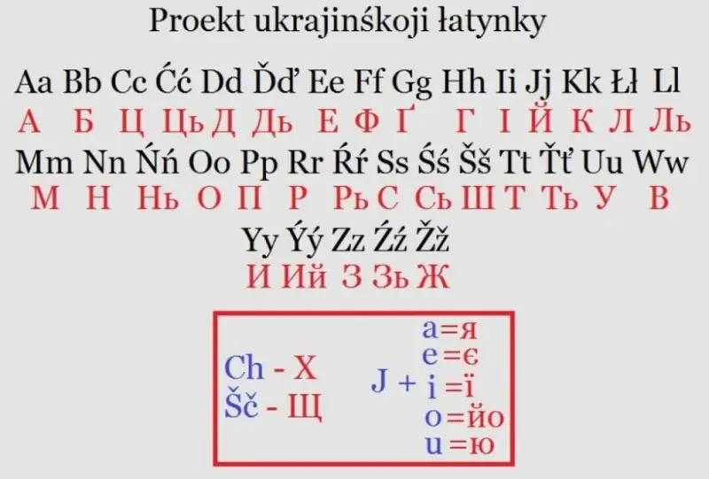 Украиндықтар кириллицадан латын әліпбиіне көшу туралы петиция жариялады