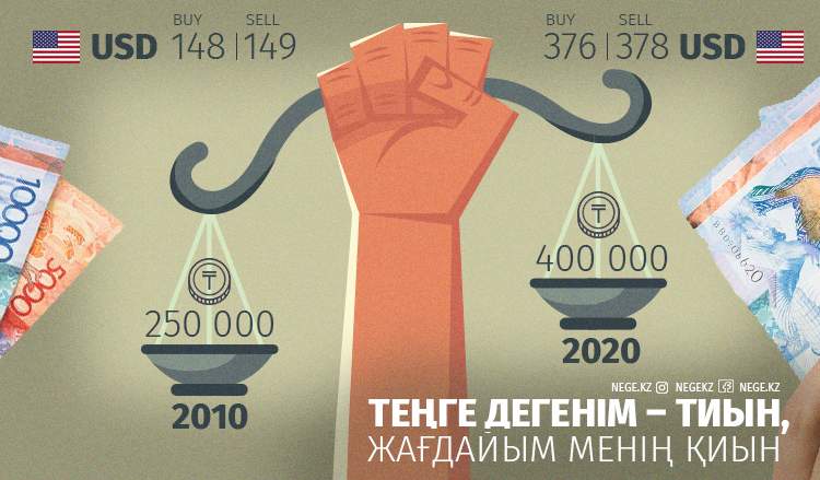 Теңге дегенім – тиын, жағдайым менің қиын