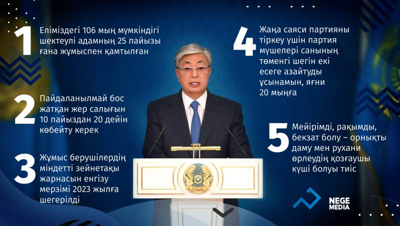 Тоқаев пайдаланылмайтын жер телімдері үшін салықты екі есе ұлғайтуды тапсырды