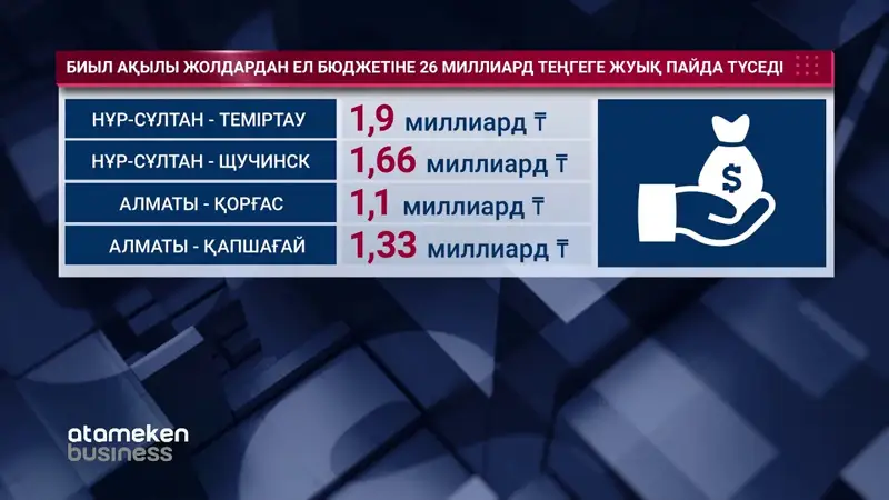 Наурыздан бастап тағы 5800 шақырым жол ақылы болады 