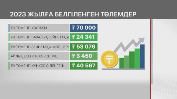 1 қаңтардан бастап Қазақстанда не өзгереді? 