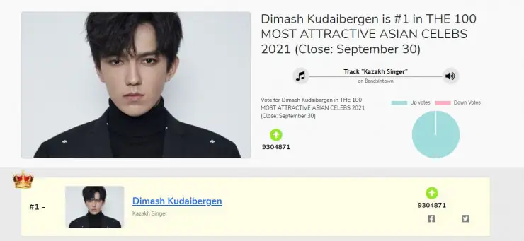 Димаш Құдайберген Азиядағы ең сымбатты ер адам атанды