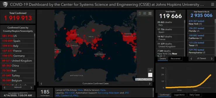 Әлемде коронавирус жұқтырғандардың саны 2 миллионға таяды