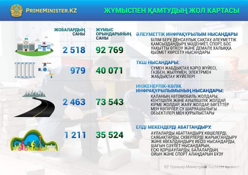 Төтенше жағдай кезінде мемлекет қабылдаған шаралар