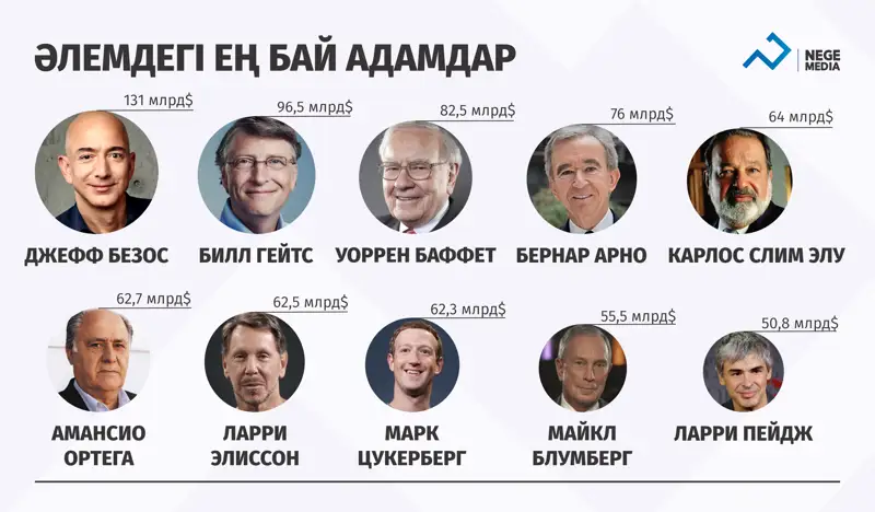 Forbes көшбасшылары сапқа тұрса...