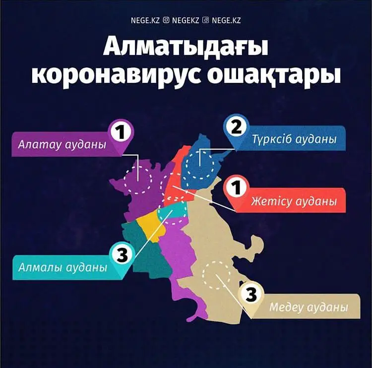Алматы: Коронавирустың нақты ошағы белгілі