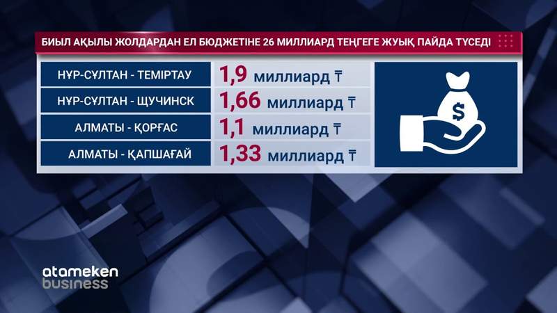 Наурыздан бастап тағы 5800 шақырым жол ақылы болады 