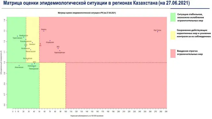 Қазақстандағы қызыл аймақ туралы мәлімет жарияланды
