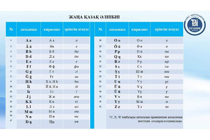 Асқар Маминге жетілдірілген латын әліпбиі таныстырылды