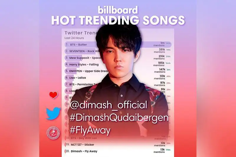 Димаш Құдайберген Billboard чартында үздік 20 әншінің қатарына енді