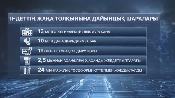 Қазан айында еліміздегі мегаполистерде 13 инфекциялық аурухана салынады
