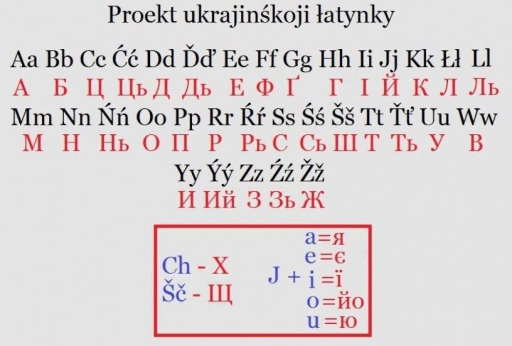Украиндықтар кириллицадан латын әліпбиіне көшу туралы петиция жариялады