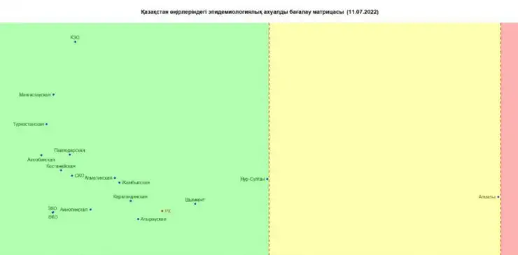 Алматы коронавирусқа байланысты «қызыл» аймаққа жақын