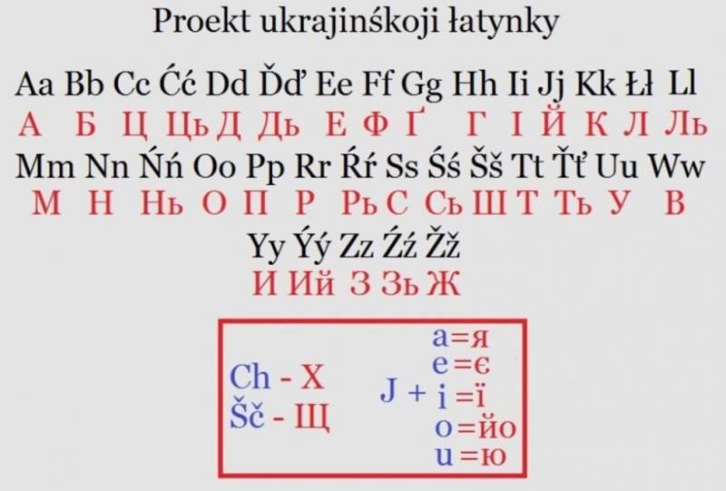 Украиндықтар кириллицадан латын әліпбиіне көшу туралы петиция жариялады