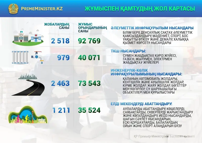 Төтенше жағдай кезінде мемлекет қабылдаған шаралар