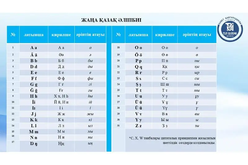 Асқар Маминге жетілдірілген латын әліпбиі таныстырылды