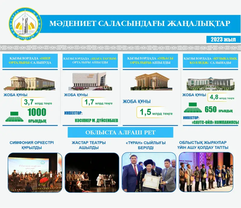 Сыр елі – түркі мәдениетінің алтын қазығы