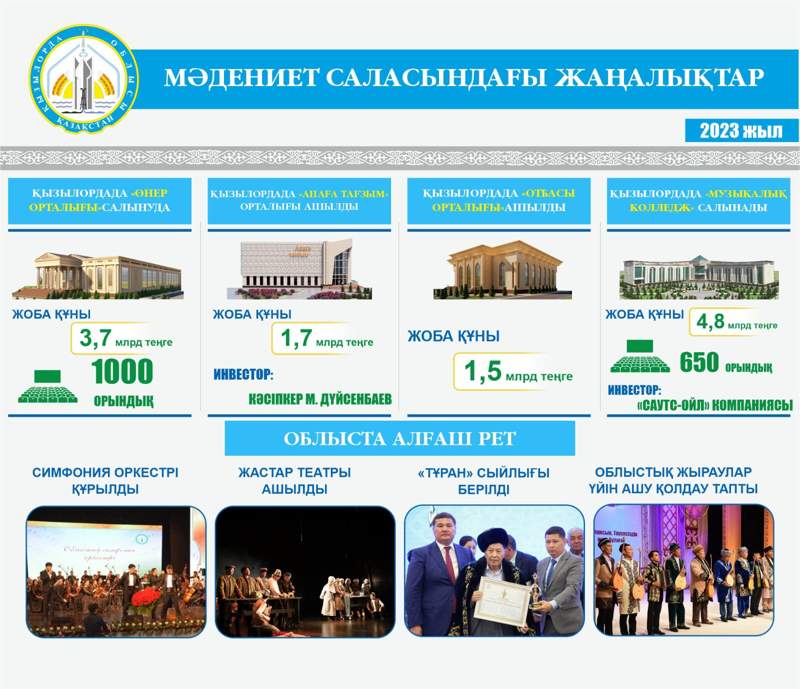 Сыр елі – түркі мәдениетінің алтын қазығы