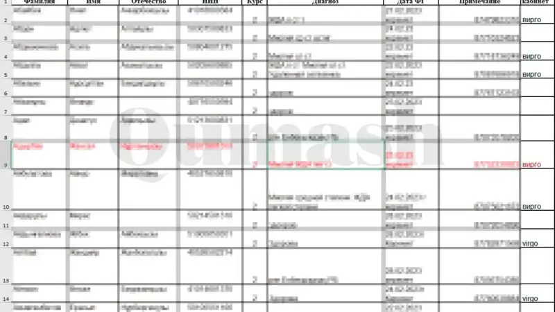 Деректер тарады