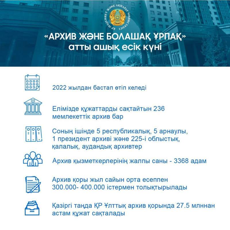 Архив және Болашақ ұрпақ