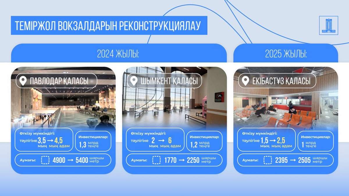 Үкімет