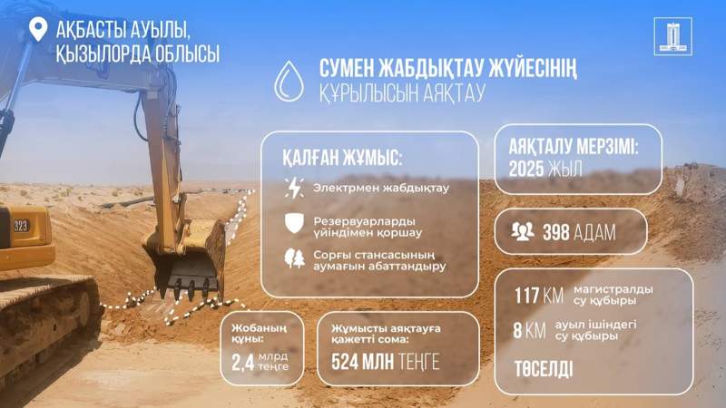 Үкімет