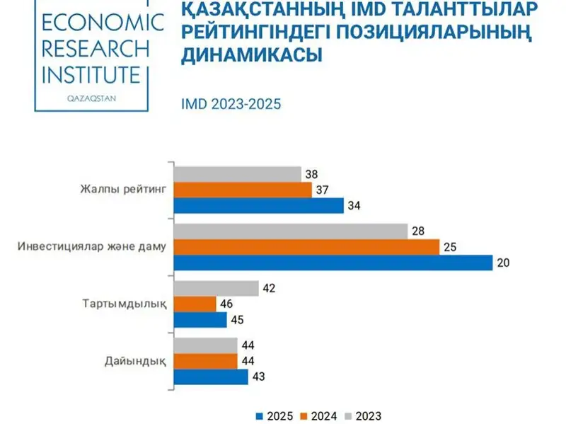Экономика министрлігі
