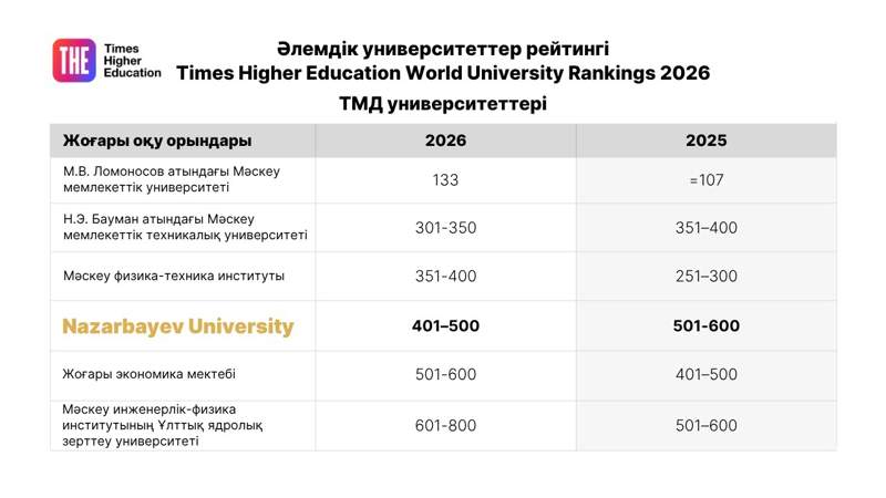 Nazarbayev University Nazarbayev University
