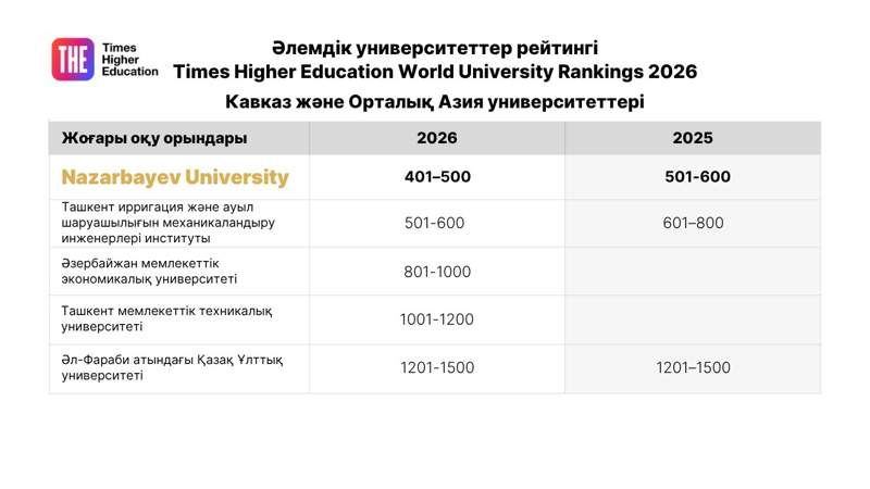 Nazarbayev University Nazarbayev University