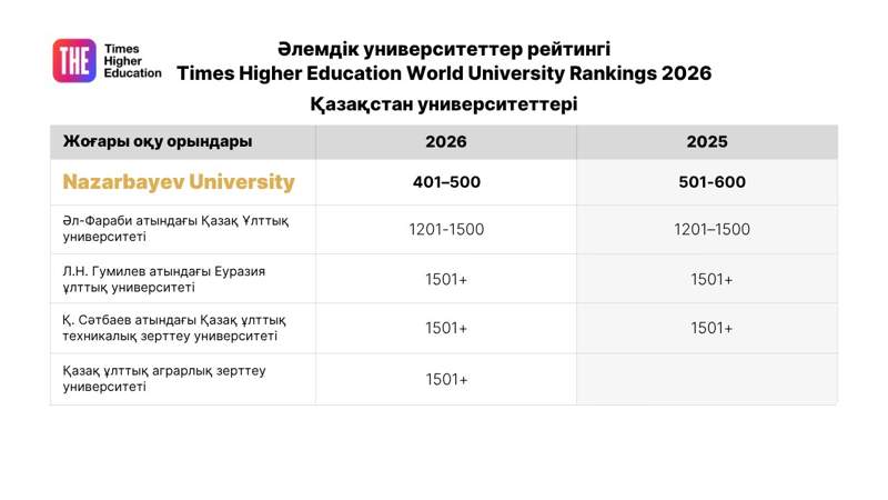Nazarbayev University Nazarbayev University