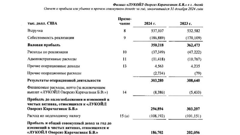 «Лукойл Оверсиз Карачаганак» «Лукойл Оверсиз Карачаганак»
