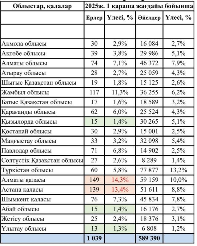 Декреттік демалыс декреттік демалыс