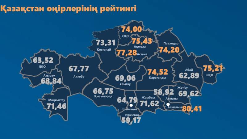 Center for Strategic Initiatives Center for Strategic Initiatives