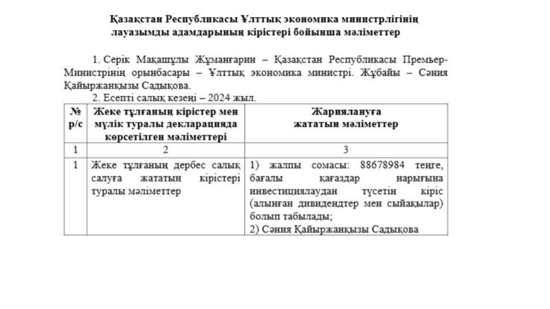 Ұлттық экономика министрлігі Ұлттық экономика министрлігі