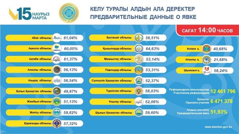 Референдум