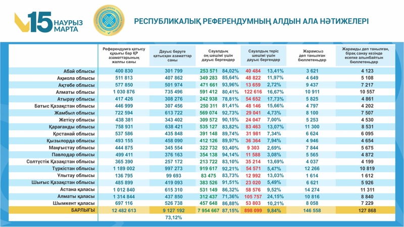Референдум Референдум