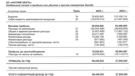 Каспий нефть Каспий нефть