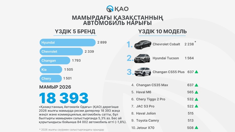ҚАО мәліметі