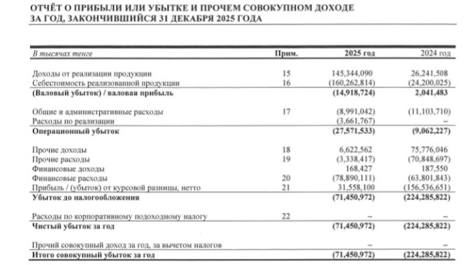 KPI