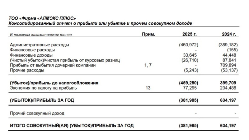 Алмэкс