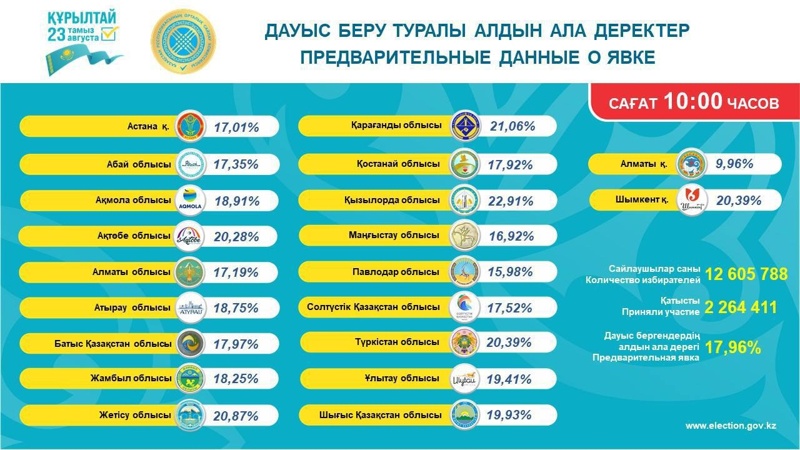 Құрылтай сайлауы