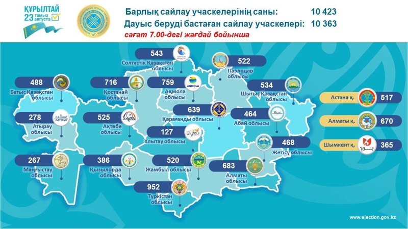 Құрылтай сайлауы