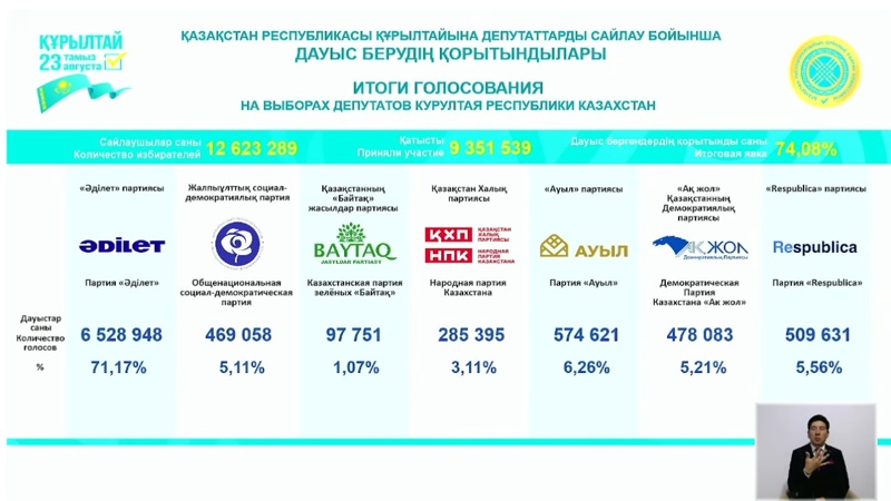 Құрылтай сайлауы